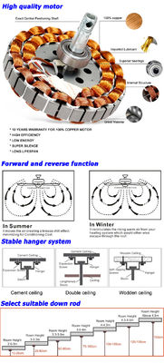 42Inch 35w Dc Motor Metal Blade Ceiling Fan Untuk Ruang Latihan Home Gym