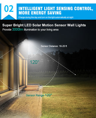 6500K 12v Dc 100W LED Lampu Jalan Tenaga Surya 110lm/W Rumah Menggunakan